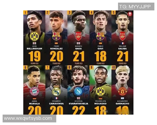 欧洲足球新一代潜力球星崛起 谁将成为未来足坛的领军人物