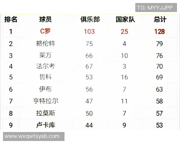 足球明星球衣号码排名揭秘 谁才是球场上的号码之王