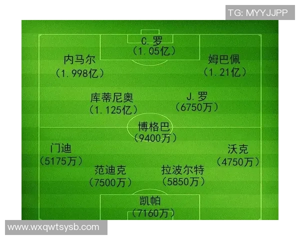 足球球星转会身价揭秘：顶级球员究竟能卖多少钱